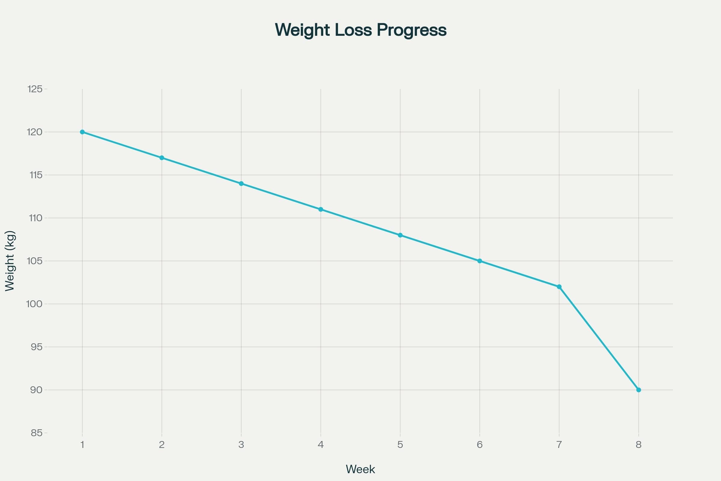 OMAD: Il Potere di Un Pasto al Giorno - La Guida Completa per Perdere Peso e Ritrovare Energia